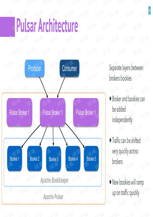 QCon北京2018 Apache Pulsar——實現實時數據處理中消息、計算與存儲的統一