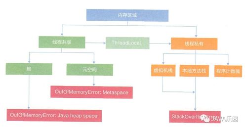 Java內存區域與JMM 天行健，君子以自強不息，地勢坤，君子以厚德載物